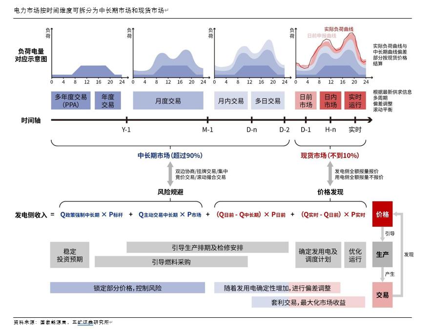 时间维度股权调整(时间维度股权调整方法)营口市