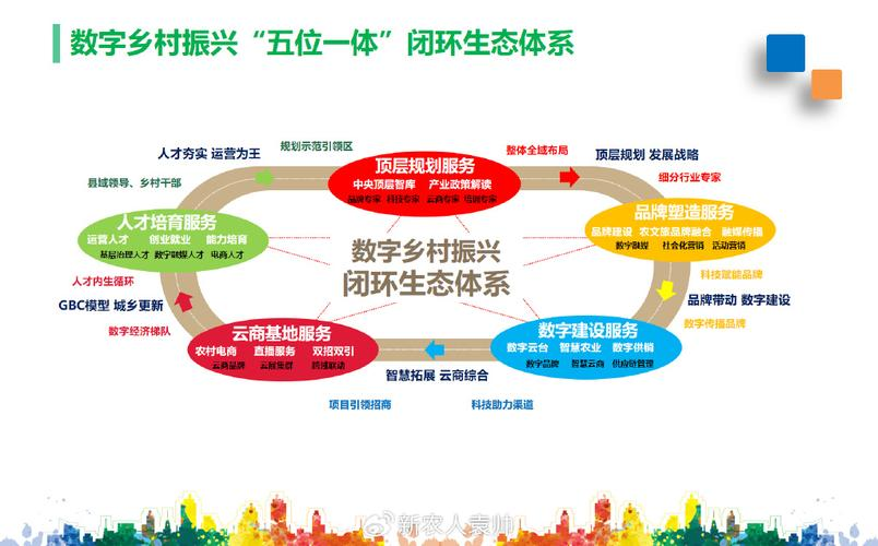 产业生态布局咨询(产业生态发展路线图)营口市 产业生态布局咨询(产业生态发展路线图)营口市