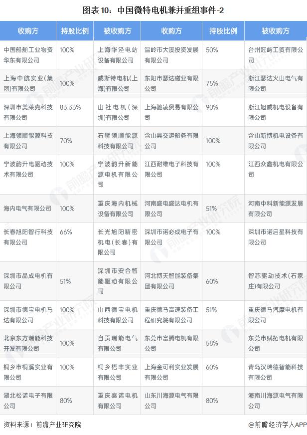 产能整合并购方案(产能过剩型并购案例)营口市