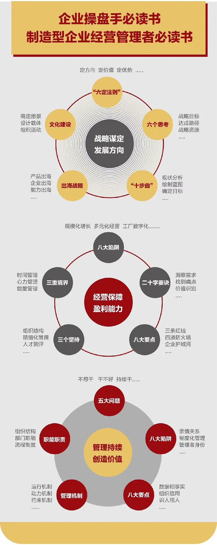 企业战略诊断(企业战略管理咨询与诊断的内容主要包括)营口市
